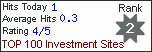 investinformer.de - TOP100 Investment Sites