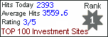 investinformer.de - TOP100 Investment Sites